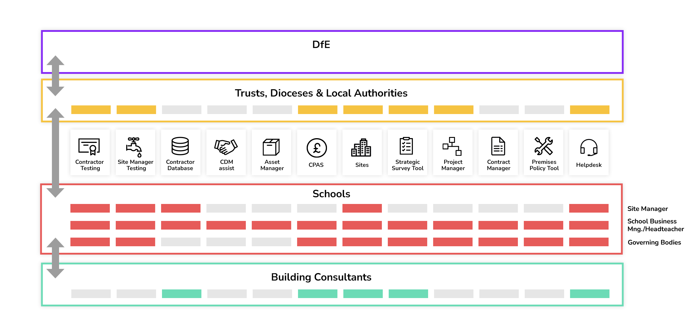 1.Statlog-framework