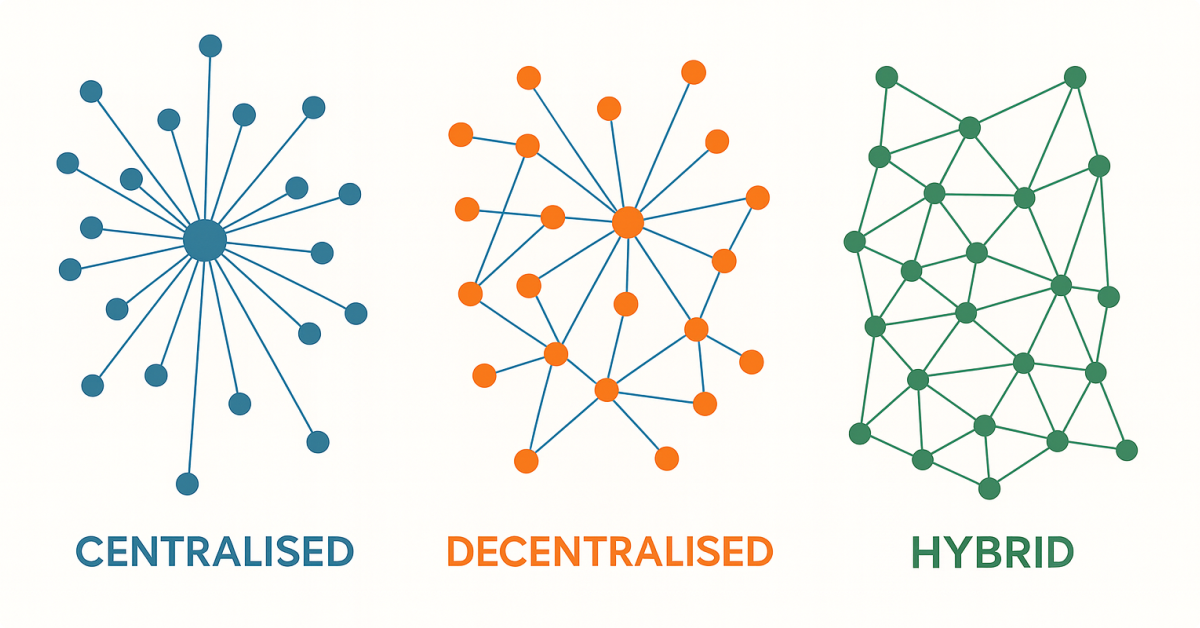 Centralised, decentralised, hybrid